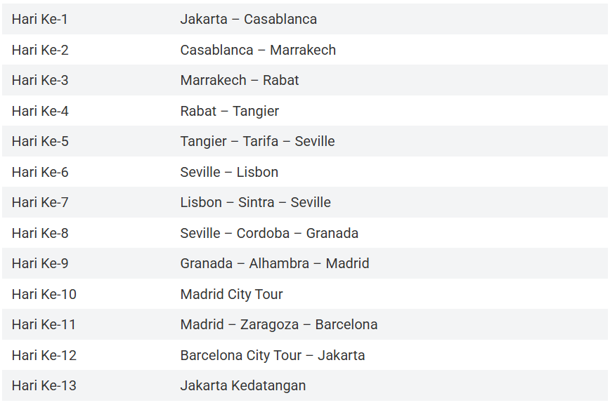 Tabel Rencana Perjalanan